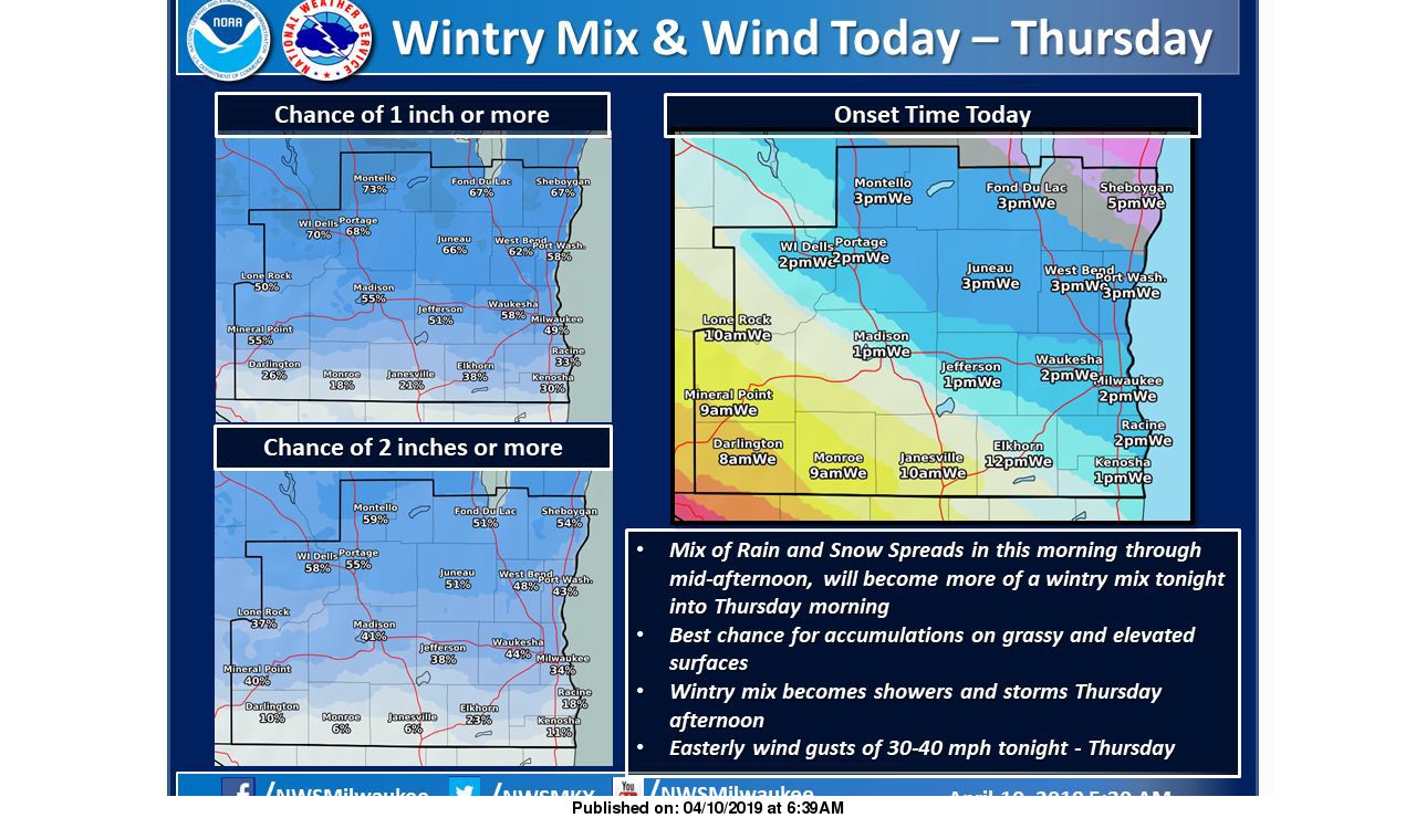 NWS 4-10-19
